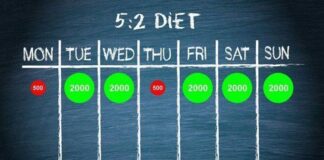 5:2 diyeti, son yıllarda aralıklı oruç ve dengeli beslenme kavramlarına ilgi duyan bireyler arasında giderek daha fazla konuşulan bir beslenme modeli hâline gelmiştir. Bu diyet yaklaşımı, haftanın belirli günlerinde kalori alımının azaltılması, diğer günlerde ise daha serbest bir beslenme düzeninin benimsenmesi esasına dayanır. 5:2 diyeti, katı yasaklar içermemesi ve günlük hayatla daha kolay uyum sağlayabilmesi nedeniyle dikkat çekmektedir. Konulu bir haber görseli.